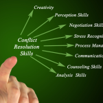 Conflict resolution skills include which of the following