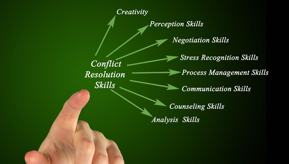 Conflict resolution skills include which of the following